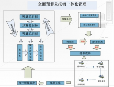 請(qǐng)問(wèn)工程造價(jià)預(yù)算方面的軟件有哪些？