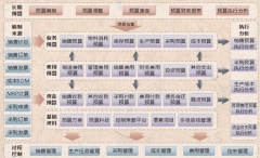 全面預算管理軟件哪家好？