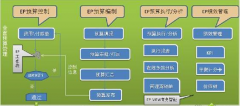 中小型企業(yè)用什么預算管理軟件比較好？