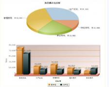 大家?guī)兔榻B一個預算軟件公司吧！