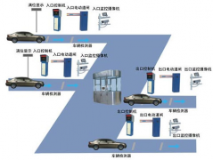 費(fèi)用的管理重點(diǎn)是否就在于對(duì)費(fèi)用的控制？