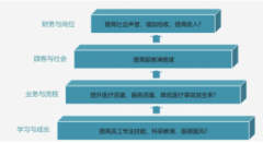 會員卡積分管理系統(tǒng)哪家好？怎么選擇？
