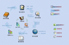 能管理會員資料的積分卡管理系統(tǒng)？