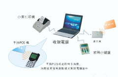 如何制作客戶積分管理系統(tǒng)？