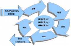 哪里有人力資源管理軟件可以免費下載？