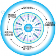 人力資源管理軟件哪些比較好？老板有上軟件的想法