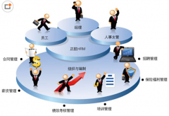 人力資源管理軟件，求推薦！