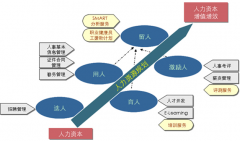 請大家?guī)臀彝扑]一些比較好的人力資源管理軟件來管理。謝謝