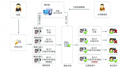 免費版企業(yè)文檔管理系統(tǒng)？