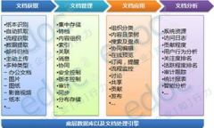 文檔安全管理系統(tǒng)有什么用？