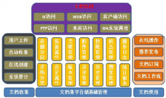 文件管理系統(tǒng)有什么作用？