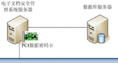 哪個(gè)文檔管理系統(tǒng)比較好用，急！