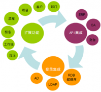 哪個(gè)文件管理系統(tǒng)好？