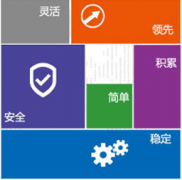 文檔安全管理系統(tǒng)軟件哪個好？