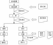 誰有文件管理系統(tǒng)？