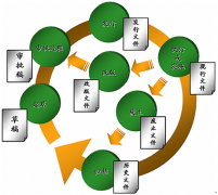 求最好用的免費(fèi)文檔管理軟件！