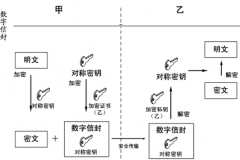 哪里有好的文檔管理軟件？