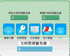 誰(shuí)有比較好的文檔管理軟件共享一下，謝謝！