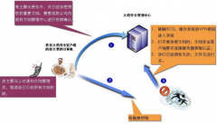 求一個文檔管理系統(tǒng)！