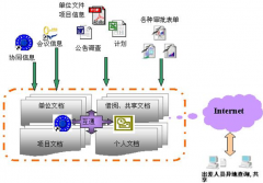 政府機(jī)關(guān)使用什么文件管理軟件？