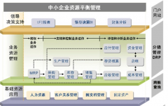 文檔安全管理系統(tǒng)有哪些用？