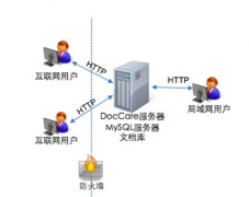 文檔管理系統(tǒng)具體的功能有哪些??？