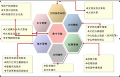 文檔管理系統(tǒng)哪家好？