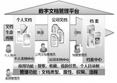 請(qǐng)推薦一個(gè)文檔管理軟件？