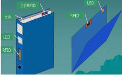 怎樣選擇一款好的文檔管理軟件？