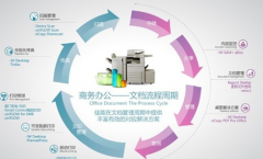 求一款文件管理軟件，要求可以在線查看編輯，郵件外發(fā)，加密文件！