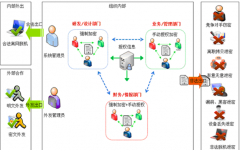 求一個(gè)企業(yè)文檔管理軟件（付費(fèi)免費(fèi)都可）！