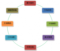 求一款辦公室電子文件管理軟件！