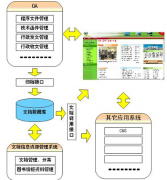 急求：免費的文檔管理系統(tǒng)！