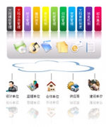 文檔管理系統(tǒng)項目管理！