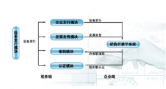 普通發(fā)票管理系統(tǒng)怎么用？