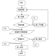 人員管理比較簡單，用個軟件就ok了，怎么樣？