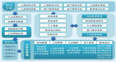 員工上網(wǎng)管理軟件最好的是哪個？