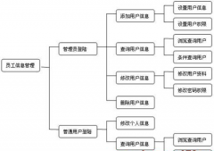 在外的業(yè)務(wù)人員怎么管理？有沒有這種管理軟件啊？