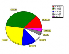 能發(fā)給我一些人力資源人員庫管理的軟件嗎？