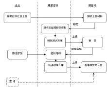 哪種企業(yè)員工管理軟件比較適合中小型企業(yè)呢？