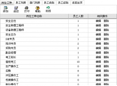 人員管理系統(tǒng)有哪幾個功能區(qū)分別實(shí)現(xiàn)哪些功能？