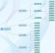 大家有沒有一個(gè)好的日程管理軟件？