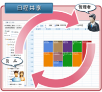 日程管理軟件有什么好的推薦？希望是側重團隊協(xié)作！
