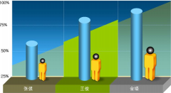 有什么軟件可以管理個(gè)人日常工作安排？