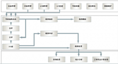 為什么要導(dǎo)入績(jī)效管理系統(tǒng)呢？