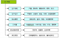 績效管理軟件做得好的公司，大家推薦一下？