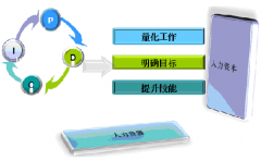 績效管理的目的和作用是什么？