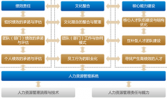 中小企業(yè)有必要實施績效考核軟件嗎？