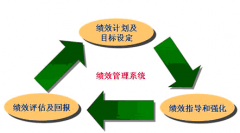 有沒有公司專門提供績效考核方案？