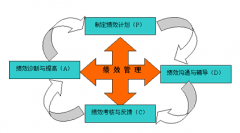 績(jī)效考核的目標(biāo)和指標(biāo)的關(guān)系是什么？